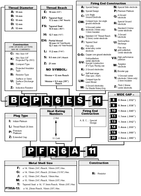 club dino italia candele champion spark plug code chart